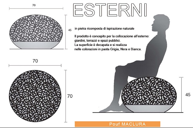 grafica del puof maclura