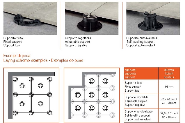 PAVIMENTI PER ESTERNI in Emilia-Romagna - 8